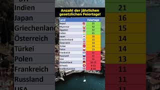 Die Länder mit den meisten Feiertagen [upl. by Ayvid]