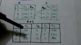 RELATIONAL ALGEBRANATURAL JOIN OPERATIONDBMS14 [upl. by Aennil377]