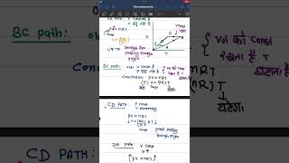 THERMODYNAMICS CLASS 11 FIRST LAW GRAPH INTERCONVERSION  जीवन के 15second लुंगा shortsytshorts [upl. by Roger]