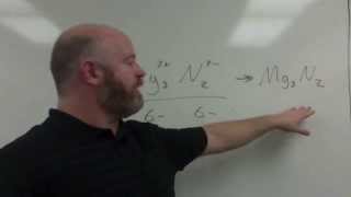 Naming Binary Ionic Compounds Including Stock Notation [upl. by Rutger]