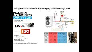 2024 Modern Hydronics Summit Adding an AirtoWater Heat Pump to a Hydronic Heating System [upl. by Holub]