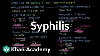 Diagnosis treatment and prevention of syphilis  Infectious diseases  NCLEXRN  Khan Academy [upl. by Arihsak686]