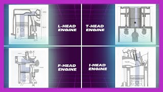 Engine Classifications by Valve Location [upl. by Mei]