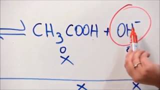 Hidrólisis del acetato de sodio [upl. by Mcdermott]