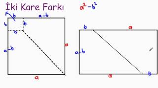 İki Kare Farkı Özdeşliği [upl. by Ajoop163]