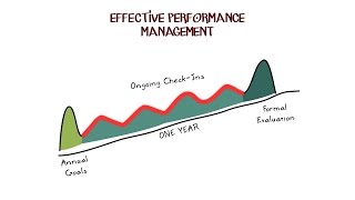 Effective Performance Management Overview [upl. by Areic]