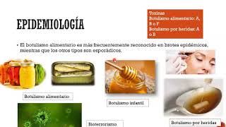 Botulismo Fisiopatología clínica diagnóstico y tratamiento [upl. by Armanda859]