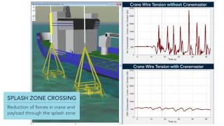 Splash Zone Crossing  With and without Cranemaster [upl. by Hebel]