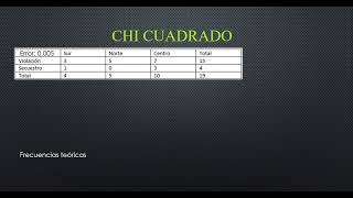 Chi cuadrado [upl. by Karyn]