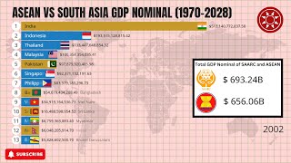 ASEAN vs South Asia GDP Nominal 1970  2028 [upl. by Homovec]