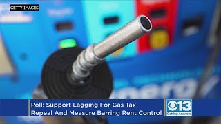 Poll Finds Gas Tax Repeal Rent Control Measures Lagging In Support [upl. by Nosa]