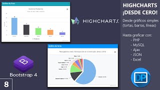 88  HighCharts ¡Desde cero  Mostrar gráficos usando PHP MySQL Ajax Json  Parte 22 [upl. by Gayler]