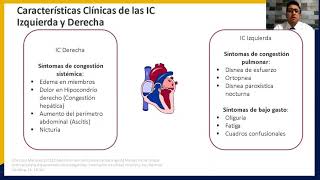 Insuficiencia Cardiaca Descompensada [upl. by Ellerrehc]