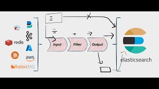 Logstash Tutorial [upl. by Merchant]