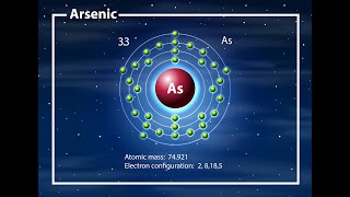 7 Arsenicum album  Homeopathic Remedy [upl. by Foy]