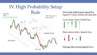 5 Price Action Rules EVERY Trader NEEDS To Know [upl. by Sussi]