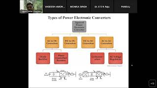 Control and Energy Management in Microgrids by Dr ESN Raju P [upl. by Aicelav164]