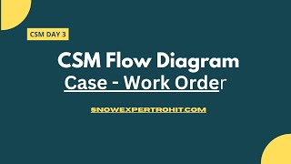 How CSM Workes  CSM Flow Diagram  Customer Service Management  CSM [upl. by Mcquillin]