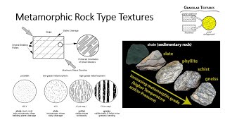 Metamorphic Petrology  Episode 2 Foliated and NonFoliated Rocks [upl. by Mcclary361]