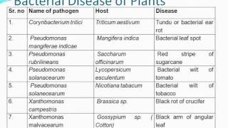 Strategies For Enhancement Food Production [upl. by Ahsaf]