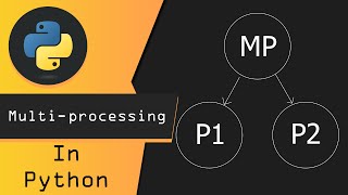 Python MultiProcessing [upl. by Ziguard]