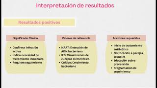 Cervicitis por Chlamydia trachomatis [upl. by Haduj]