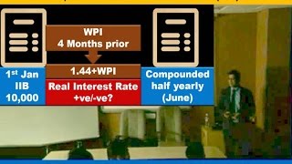 Economy Lecture L2P2 Inflation Indexed Bonds IIB Nominal vs Real Interest rates [upl. by Vander]