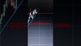 Dot going to down again trading bitcointradingstratergy howtotradechartpatterns priceaction dot [upl. by Clorinde]