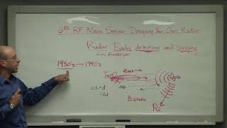 Talk 6 The Radar Equation How to Build Your Own Radar [upl. by Nolla]