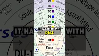 Starseed SUPERHUMAN Hybrid Angelic “Prototype” DNA Genetics [upl. by Sidhu152]