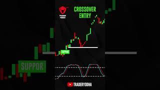 Unleash the Power of Stochastic RSI [upl. by Isac]