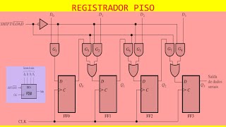 SISTEMAS DIGITAIS  Registrador de Deslocamento PISO [upl. by Firooc]