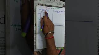 Strain hardening basic concept FOR GATE easily explained hindi [upl. by Nicky]