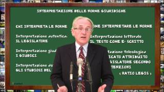 Diritto 04 Linterpretazione delle norme giuridiche [upl. by Chrotoem698]