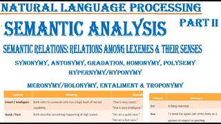 Semantic Analysis Part 3Relations among lexemes amp their Senses NLP Homonymy Polysemy Syno [upl. by Voltz]