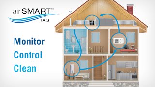 How the airSMART IAQ system works [upl. by Meehyrb966]