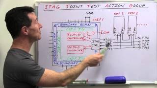 EEVblog 499  What is JTAG and Boundary Scan [upl. by Joette566]