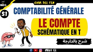 Comptabilité Générale S1 séance 31  Le CPC [upl. by Gisele]