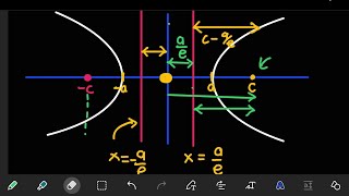 Test 1 practice question hyperbola with a directrix [upl. by Sancho]