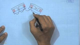 Mod01 Lec16 Unbalanced Magnetron Sputtering [upl. by Dupin589]