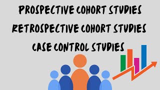 Case Control Retrospective Cohort amp Prospective Cohort Studies [upl. by Dunstan]