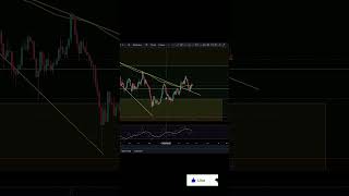 AVAX AVAX Have You Seen This Chart Were About To Move avalanche [upl. by Jerrine]