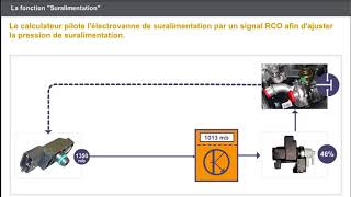 A 41 CONTROLE DE LALIMENTATION EN AIR Suralimentation [upl. by Hanan]