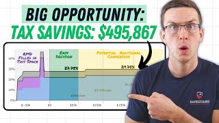 Roth Conversions While Taking RMDs Heres What To Do [upl. by Dugald403]