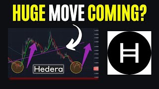 HBAR Price Prediction  HUGE NEWS [upl. by Ben]