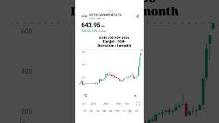 KITEX GARMENTS LTD STOCK ANALYSIS 📈 stocks sharemarketnews kitexgarments intradaytrading [upl. by Gairc350]