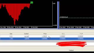 How to place a trade in MetaTrader 4 MT4 [upl. by Etnaid]