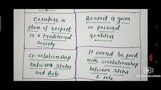 Differences Between ASCRIBED amp ACHIEVED Status CLASS 11 SOCIOLOGY Ch2 [upl. by Aivatco]