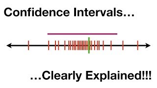 Confidence Intervals Clearly Explained [upl. by Sudnac200]