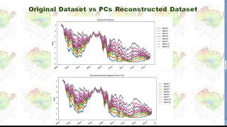 PCA amp Monte Carlo Simulation for Vasicek Model in Python [upl. by Ahtikal611]